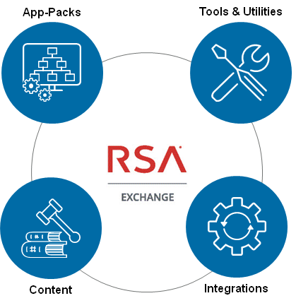 RSA Exchange Offering Types.png