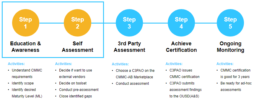 cmmc_preparation_steps_1and2.png