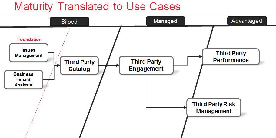 Third Party Use Cases vs Maturity.JPG