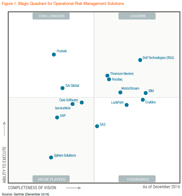 Gartner Approved MQ Graphic.png