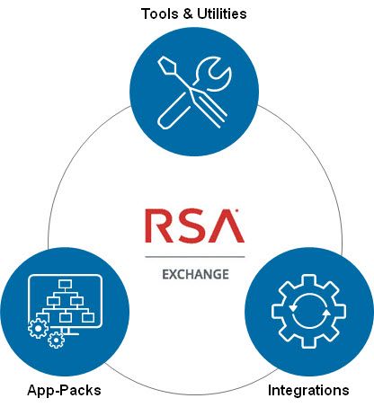 RSA Exchange Offering Types.jpg